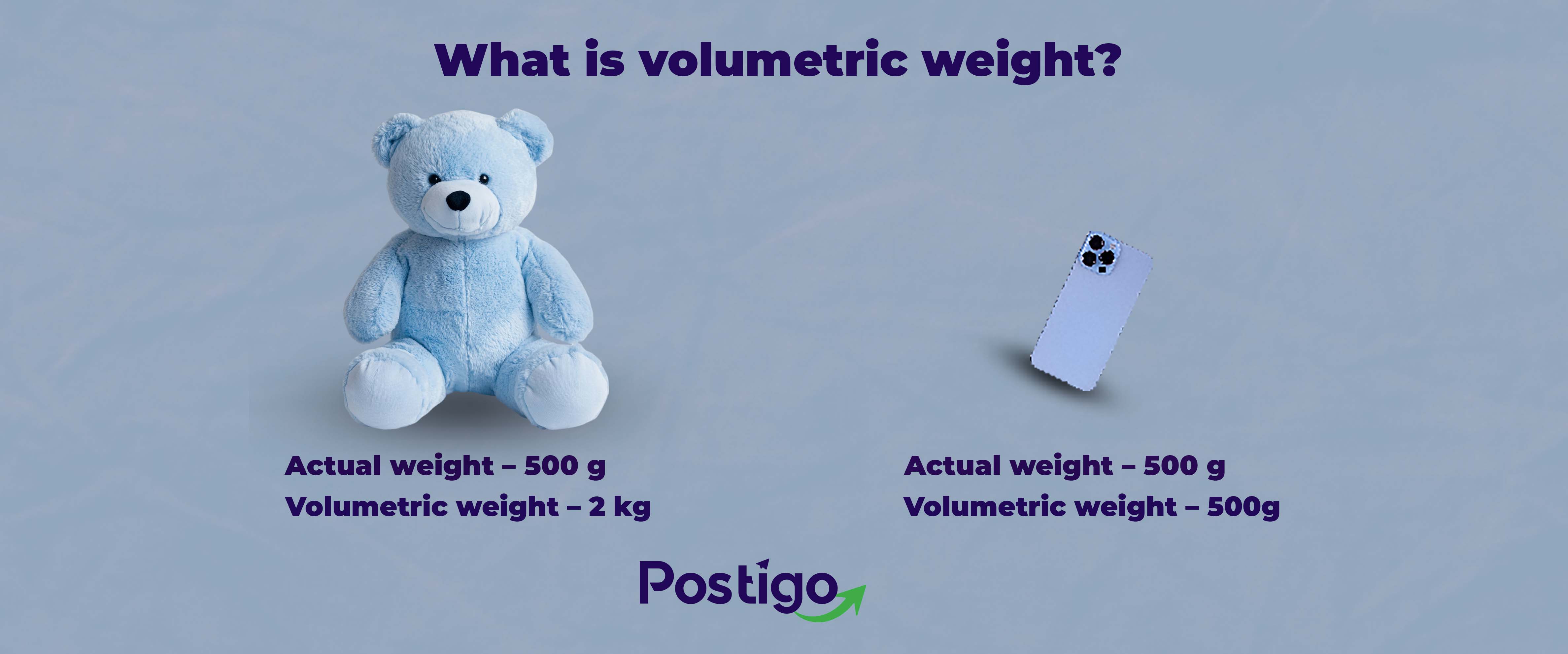 ⚖️ Volumetric and actual weight: How to correctly calculate the shipping cost?