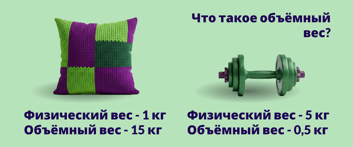 ⚖️ Объёмный и фактический вес: Как правильно рассчитать стоимость доставки ?